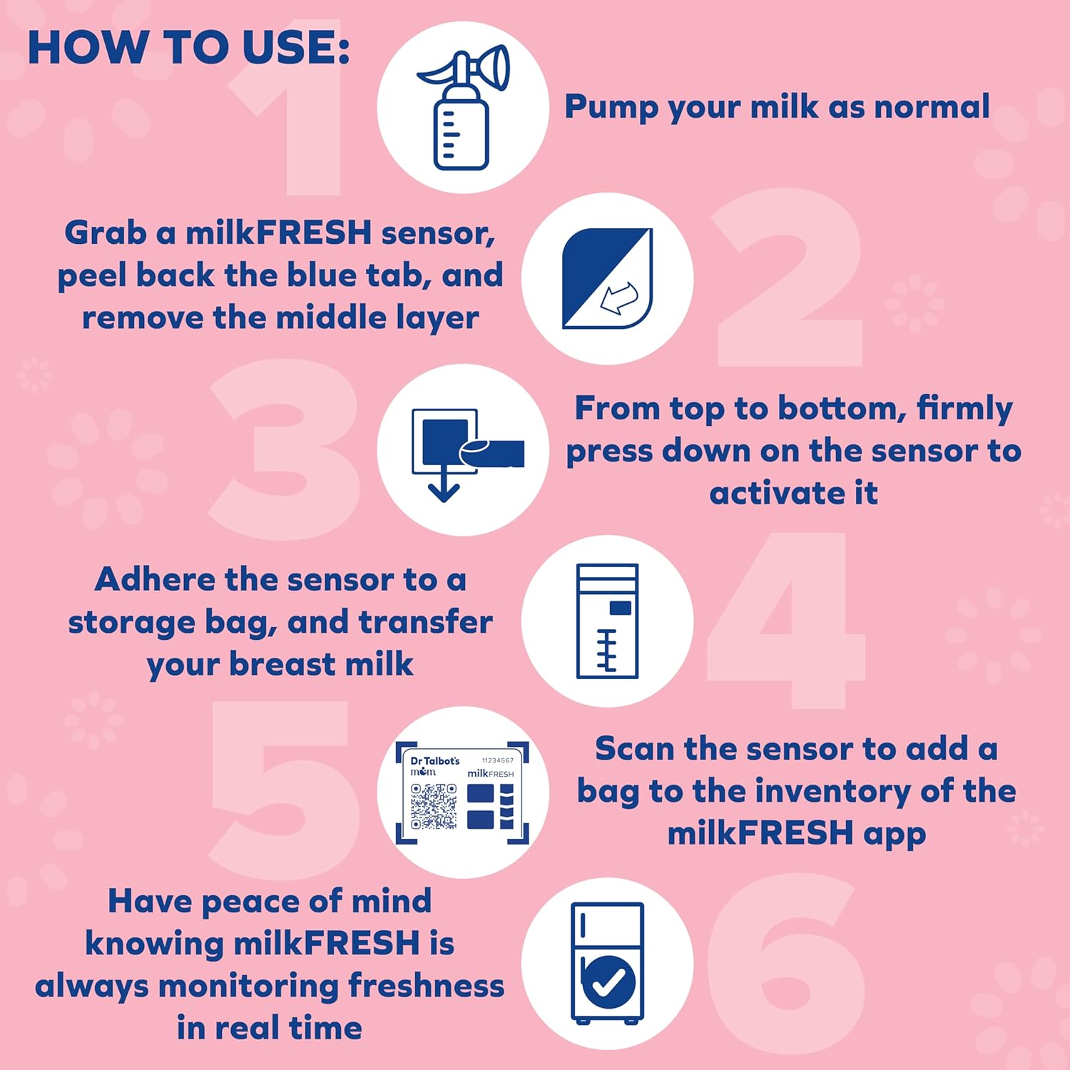 Instructional graphic for Dr. Talbot's Mom MilkFresh Sensors (48 Count): pump milk, prep and activate sensor, attach to breast milk bag, scan with MilkFresh app, and monitor freshness—icons on pink floral background.