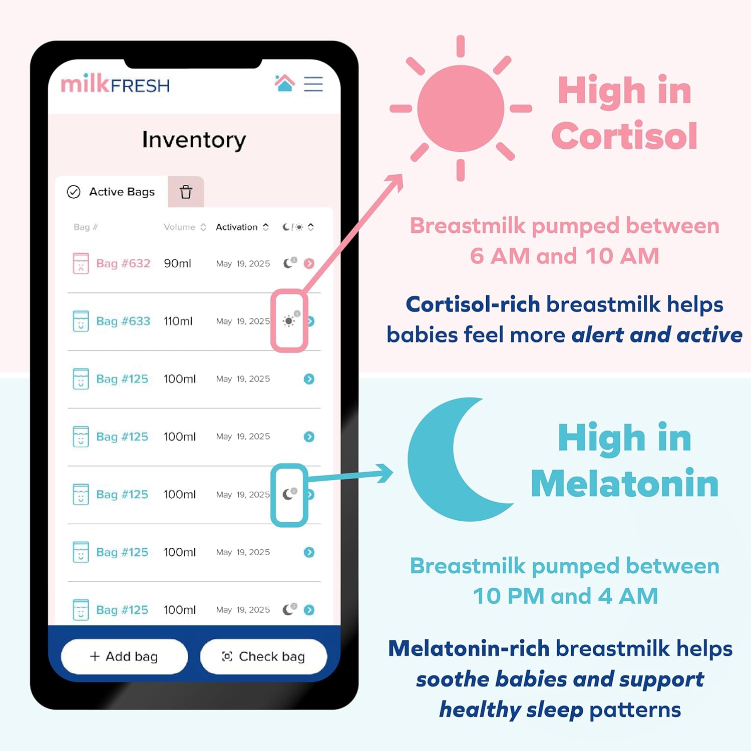 MilkFresh Sensors | 48 Count – Dr Talbot's